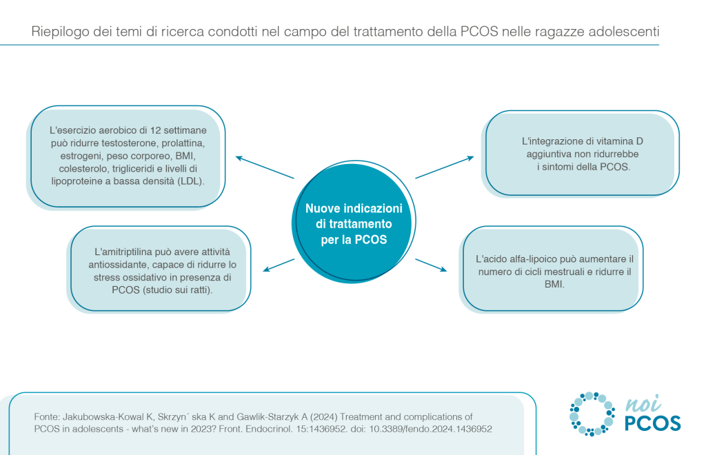 trattamenti gestione PCOS in adolescenza